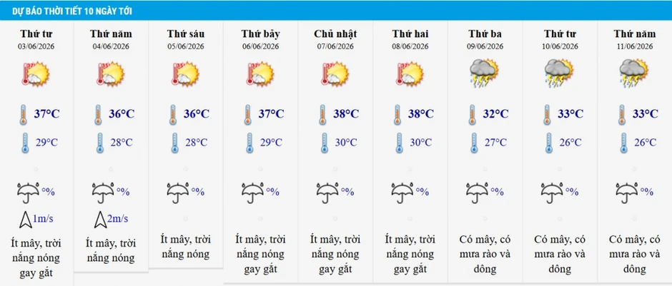 Tin nắng nóng từ chiều 2/6 và dự báo thời tiết Hà Nội 10 ngày tới Tin nắng nóng từ chiều 2/6 và dự báo thời tiết Hà Nội 10 ngày tới