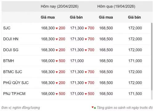 Tin nổi bật ngày 20/4: Quốc hội xem xét, quyết định nhiều nội dung quan trọng; Trình Quốc hội Đề án thành lập thành phố Đồng Nai trực thuộc Trung ương