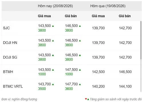 Tin nổi bật ngày 20/8: Xác lập vững chắc nền nếp lãnh đạo gắn với mục tiêu, sản phẩm, kết quả, trách nhiệm; Hội thảo khoa học quốc gia "Đổi mới mô hình phát triển của Việt Nam đáp ứng yêu cầu phát triển" Tin nổi bật ngày 20/8: Xác lập vững chắc nền nếp lãnh đạo gắn với mục tiêu, sản phẩm, kết quả, trách nhiệm; Hội thảo khoa học quốc gia "Đổi mới mô hình phát triển của Việt Nam đáp ứng yêu cầu phát triển"