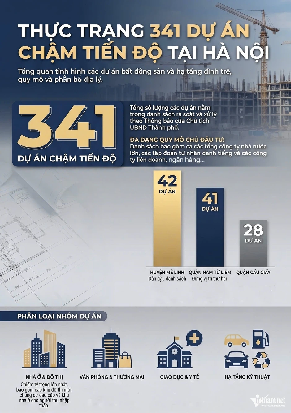 Toàn cảnh đất vàng hoang phí giữa Hà Nội, triệu tỉ bị chôn lấp, găm giữ Toàn cảnh đất vàng hoang phí giữa Hà Nội, triệu tỉ bị chôn lấp, găm giữ