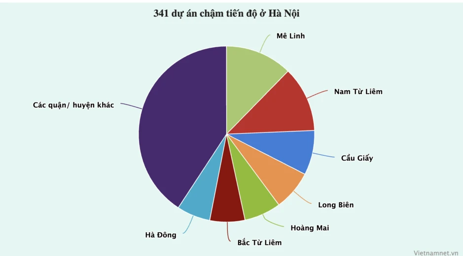 Toàn cảnh đất vàng hoang phí giữa Hà Nội, triệu tỉ bị chôn lấp, găm giữ Toàn cảnh đất vàng hoang phí giữa Hà Nội, triệu tỉ bị chôn lấp, găm giữ