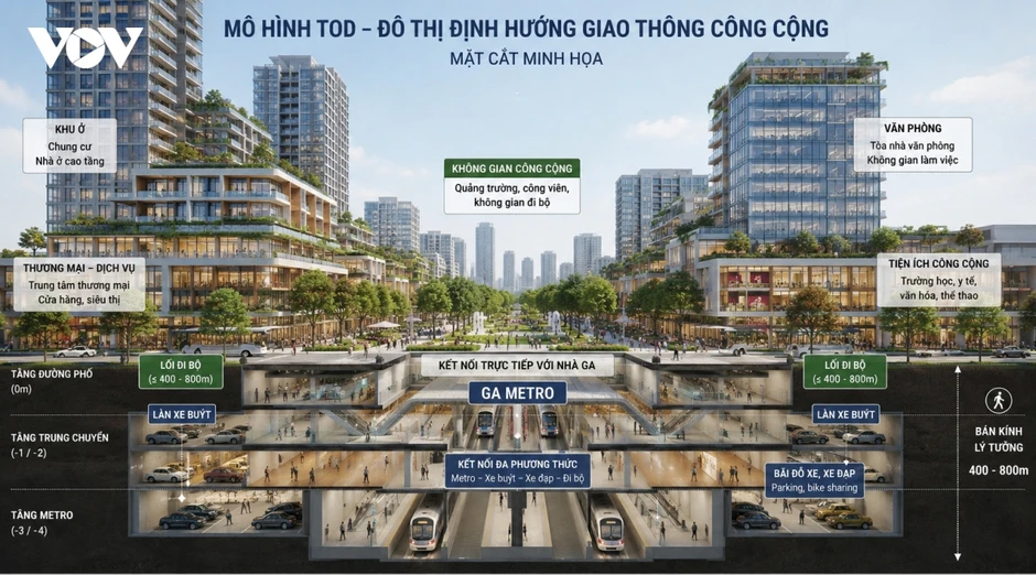 TOD - mô hình đô thị Việt Nam trong tầm nhìn trăm năm