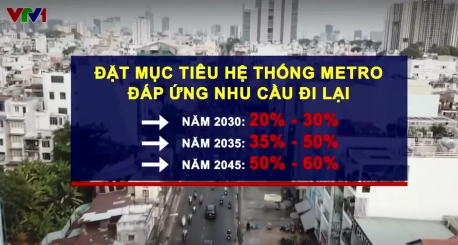 TP Hồ Chí Minh nỗ lực hoàn thành 200 km metro đến năm 2030 TP Hồ Chí Minh nỗ lực hoàn thành 200 km metro đến năm 2030