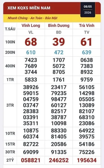 Trưa 9-5, hai giải độc đắc xổ số miền Nam xuất hiện tại TPHCM và Cà Mau