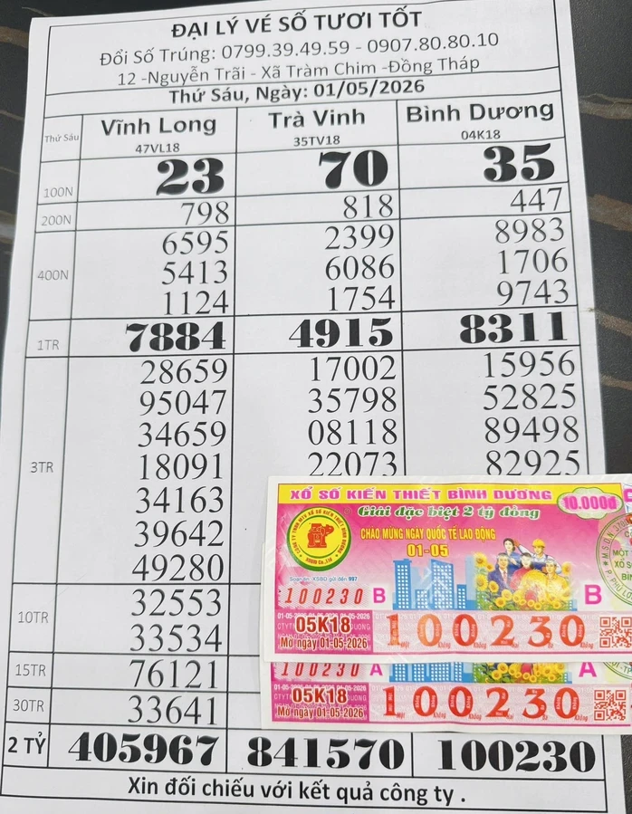 Trúng độc đắc xổ số miền Nam, nhiều người ở TPHCM, Vĩnh Long, Đồng Tháp nhận ngay tiền mặt Trúng độc đắc xổ số miền Nam, nhiều người ở TPHCM, Vĩnh Long, Đồng Tháp nhận ngay tiền mặt