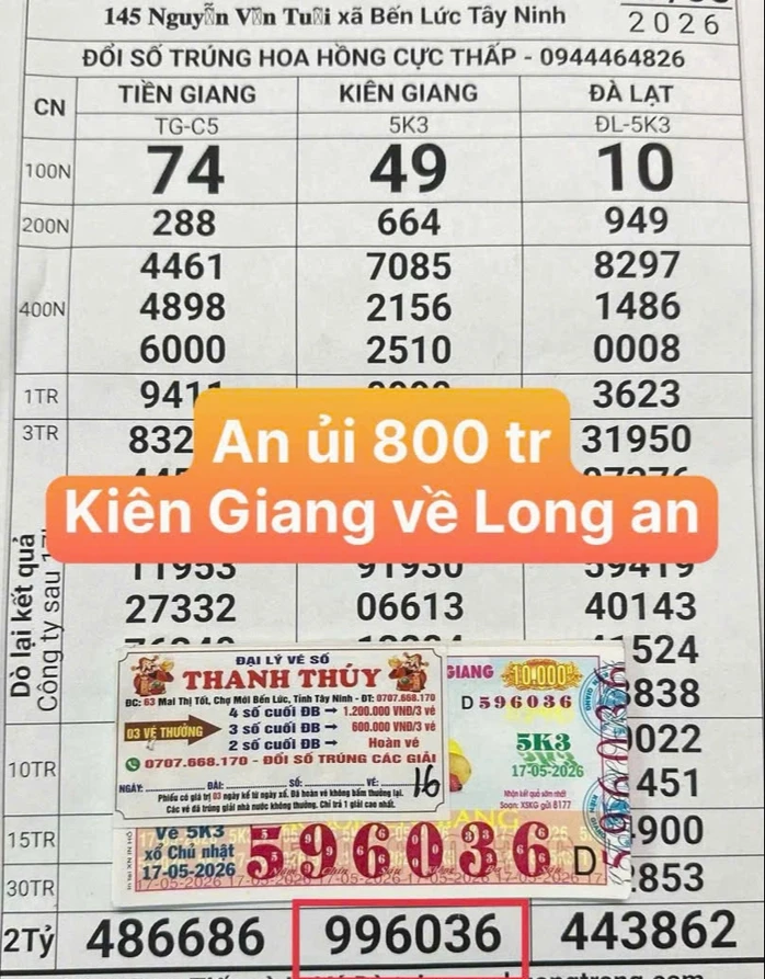 Trúng xổ số miền Nam, nhiều người ở TPHCM, Tây Ninh và Cà Mau đổi thưởng ngay Trúng xổ số miền Nam, nhiều người ở TPHCM, Tây Ninh và Cà Mau đổi thưởng ngay