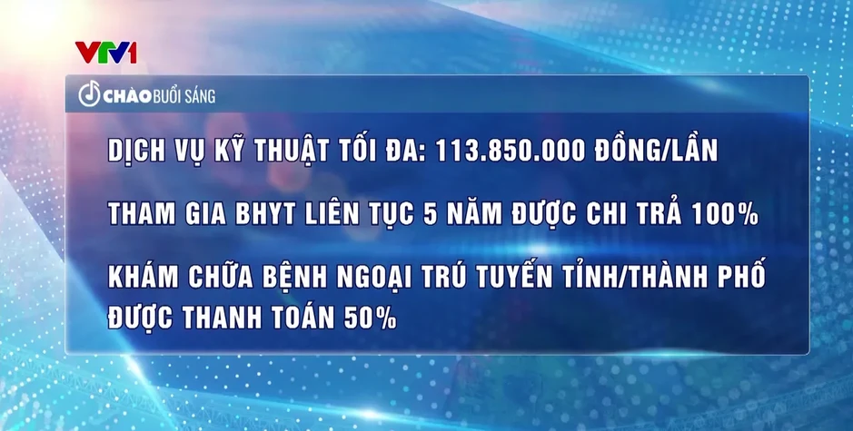 Từ 1/7, mở rộng nhiều quyền lợi bảo hiểm y tế cho người tham gia