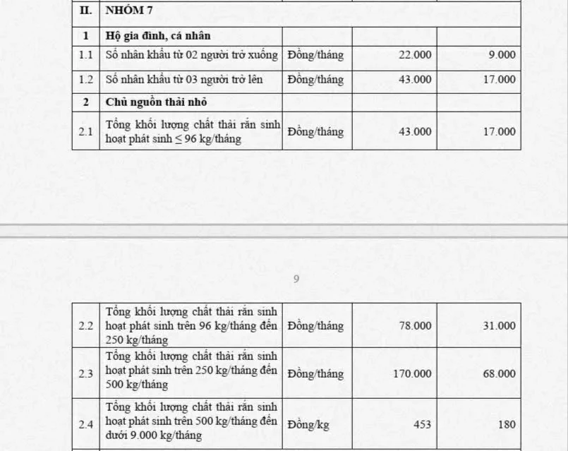Từ 1-9, TPHCM sẽ áp dụng giá thu gom rác theo mức mới Từ 1-9, TPHCM sẽ áp dụng giá thu gom rác theo mức mới