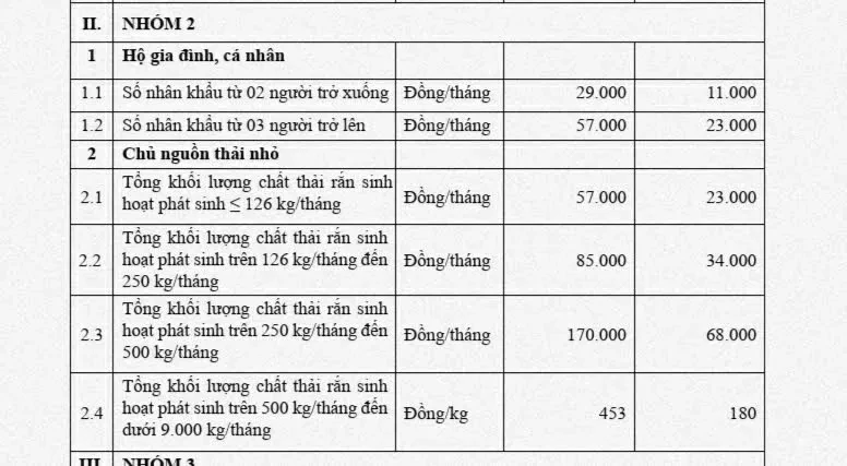 Từ 1-9, TPHCM sẽ áp dụng giá thu gom rác theo mức mới Từ 1-9, TPHCM sẽ áp dụng giá thu gom rác theo mức mới