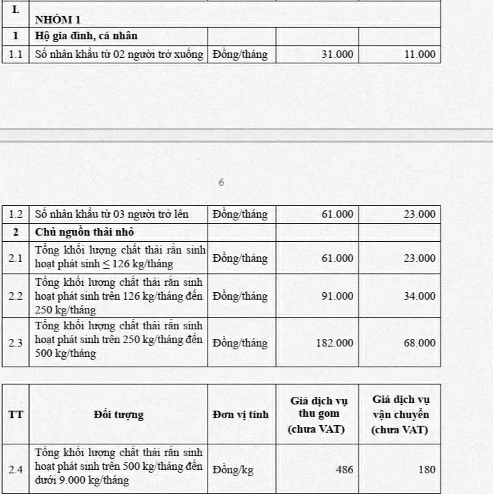Từ 1-9, TPHCM sẽ áp dụng giá thu gom rác theo mức mới Từ 1-9, TPHCM sẽ áp dụng giá thu gom rác theo mức mới
