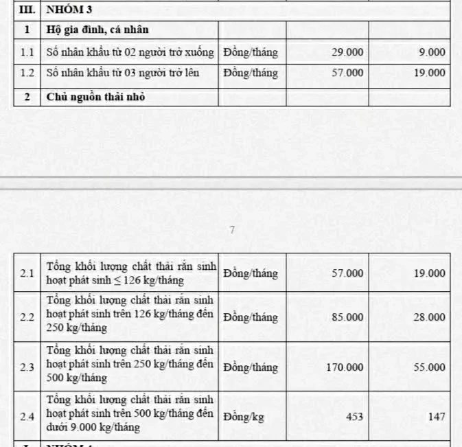 Từ 1-9, TPHCM sẽ áp dụng giá thu gom rác theo mức mới Từ 1-9, TPHCM sẽ áp dụng giá thu gom rác theo mức mới