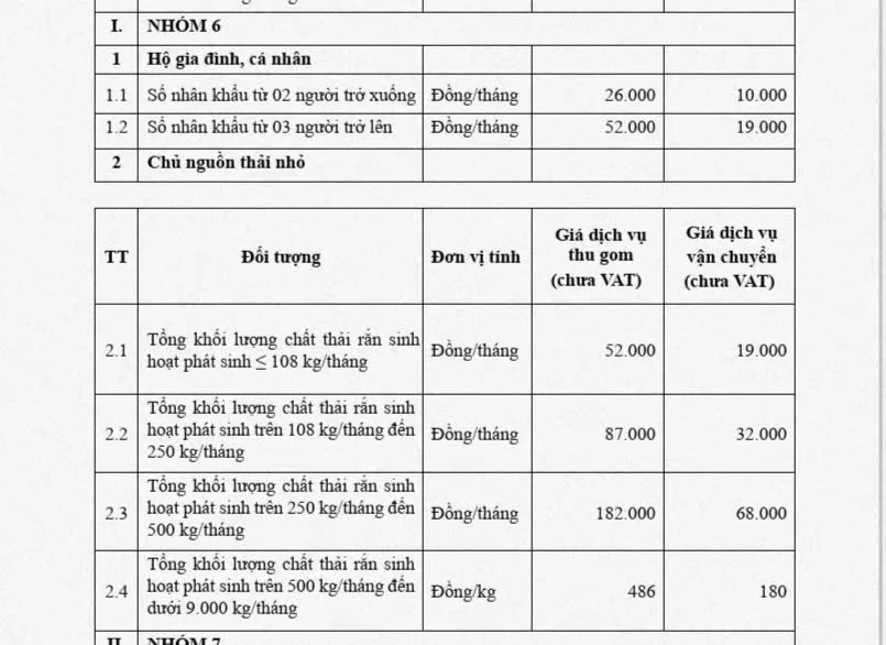 Từ 1-9, TPHCM sẽ áp dụng giá thu gom rác theo mức mới Từ 1-9, TPHCM sẽ áp dụng giá thu gom rác theo mức mới