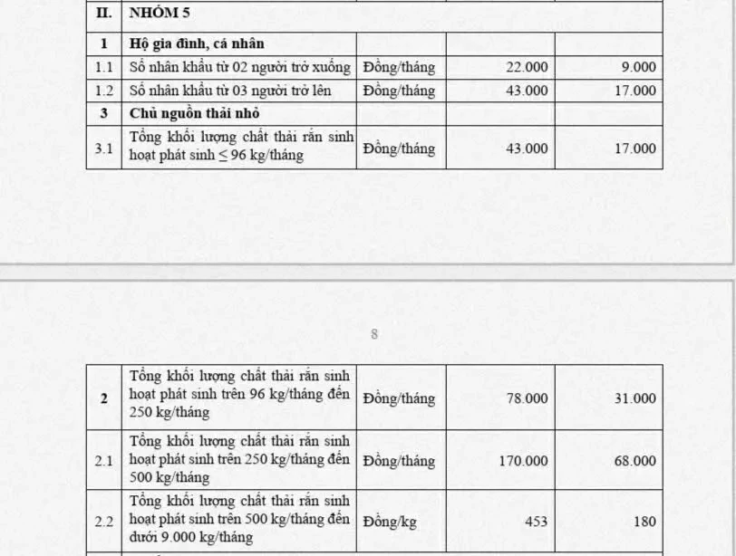 Từ 1-9, TPHCM sẽ áp dụng giá thu gom rác theo mức mới Từ 1-9, TPHCM sẽ áp dụng giá thu gom rác theo mức mới