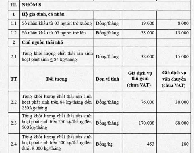 Từ 1-9, TPHCM sẽ áp dụng giá thu gom rác theo mức mới Từ 1-9, TPHCM sẽ áp dụng giá thu gom rác theo mức mới