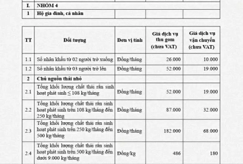 Từ 1-9, TPHCM sẽ áp dụng giá thu gom rác theo mức mới Từ 1-9, TPHCM sẽ áp dụng giá thu gom rác theo mức mới