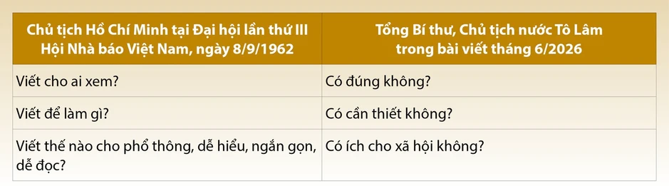 Viết tiếp sứ mệnh người làm báo Công thương Viết tiếp sứ mệnh người làm báo Công thương