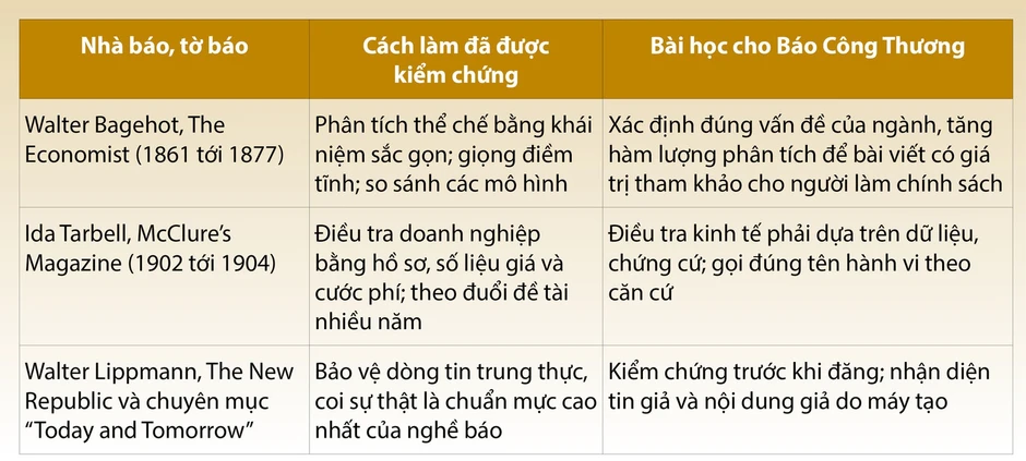 Viết tiếp sứ mệnh người làm báo Công thương Viết tiếp sứ mệnh người làm báo Công thương