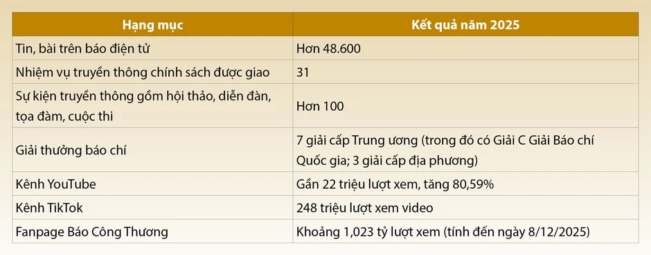 Viết tiếp sứ mệnh người làm báo Công thương Viết tiếp sứ mệnh người làm báo Công thương