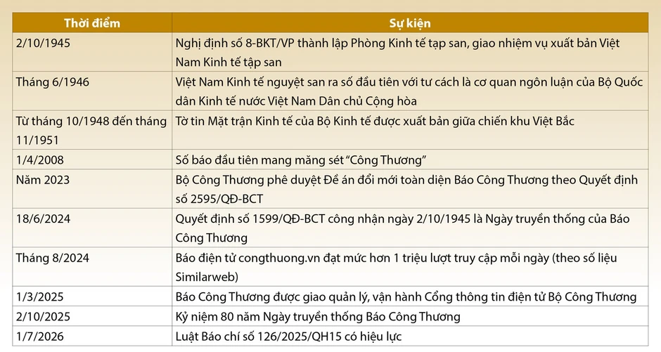 Viết tiếp sứ mệnh người làm báo Công thương Viết tiếp sứ mệnh người làm báo Công thương