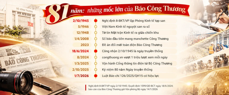 Viết tiếp sứ mệnh người làm báo Công thương Viết tiếp sứ mệnh người làm báo Công thương