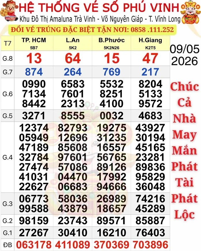 Xổ số miền Nam: Chiều 10-5, lộ diện nhiều người trúng độc đắc và an ủi 3 đài Xổ số miền Nam: Chiều 10-5, lộ diện nhiều người trúng độc đắc và an ủi 3 đài