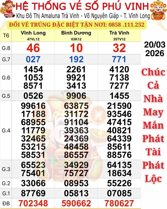 Xổ số miền Nam: Chiều 21-3, bất ngờ nơi trúng giải độc đắc của 1 đài Xổ số miền Nam: Chiều 21-3, bất ngờ nơi trúng giải độc đắc của 1 đài