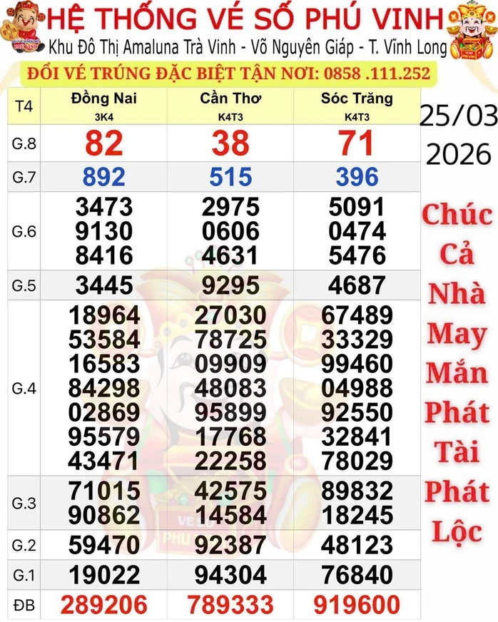 Xổ số miền Nam: Chiều 26-3, lộ diện nhiều người trúng dãy số độc đắc "siêu đẹp" Xổ số miền Nam: Chiều 26-3, lộ diện nhiều người trúng dãy số độc đắc "siêu đẹp"