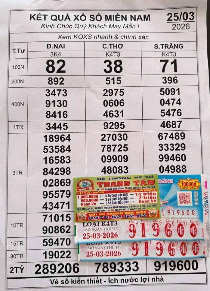 Xổ số miền Nam: Chiều 26-3, lộ diện nhiều người trúng dãy số độc đắc "siêu đẹp" Xổ số miền Nam: Chiều 26-3, lộ diện nhiều người trúng dãy số độc đắc "siêu đẹp"