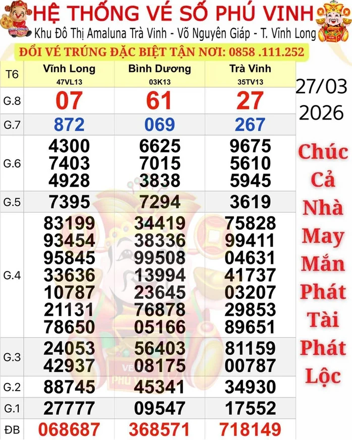 Xổ số miền Nam: Chiều 28-3, giải độc đắc của 1 đài đang gây bất ngờ Xổ số miền Nam: Chiều 28-3, giải độc đắc của 1 đài đang gây bất ngờ