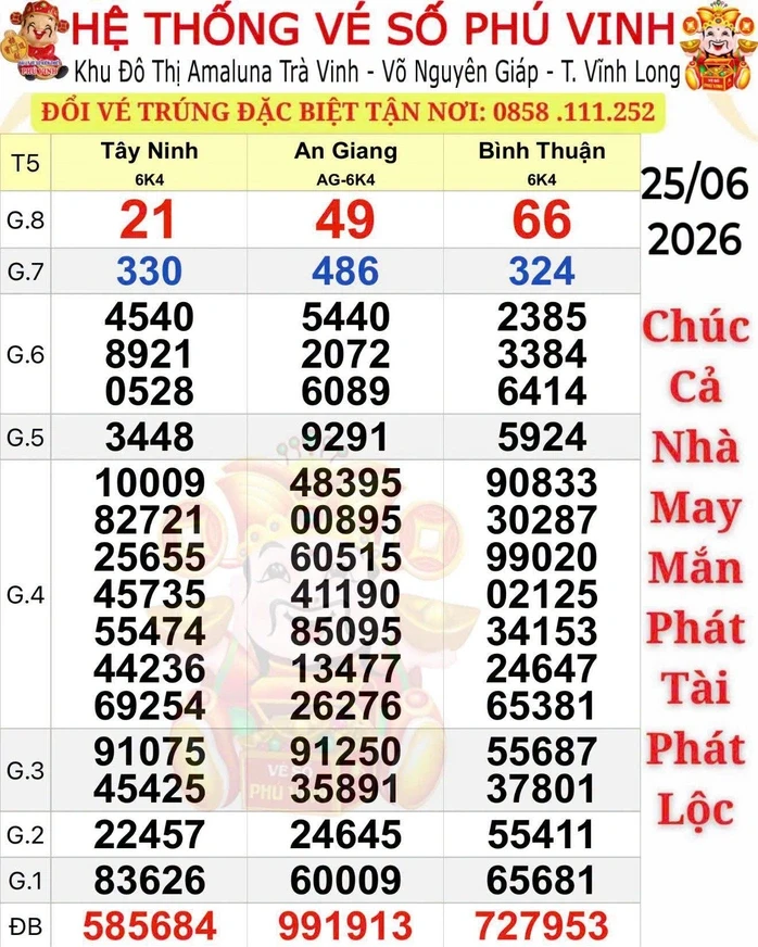 Xổ số miền Nam: Giải độc đắc lần thứ 2 trúng ở đặc khu Phú Quốc Xổ số miền Nam: Giải độc đắc lần thứ 2 trúng ở đặc khu Phú Quốc