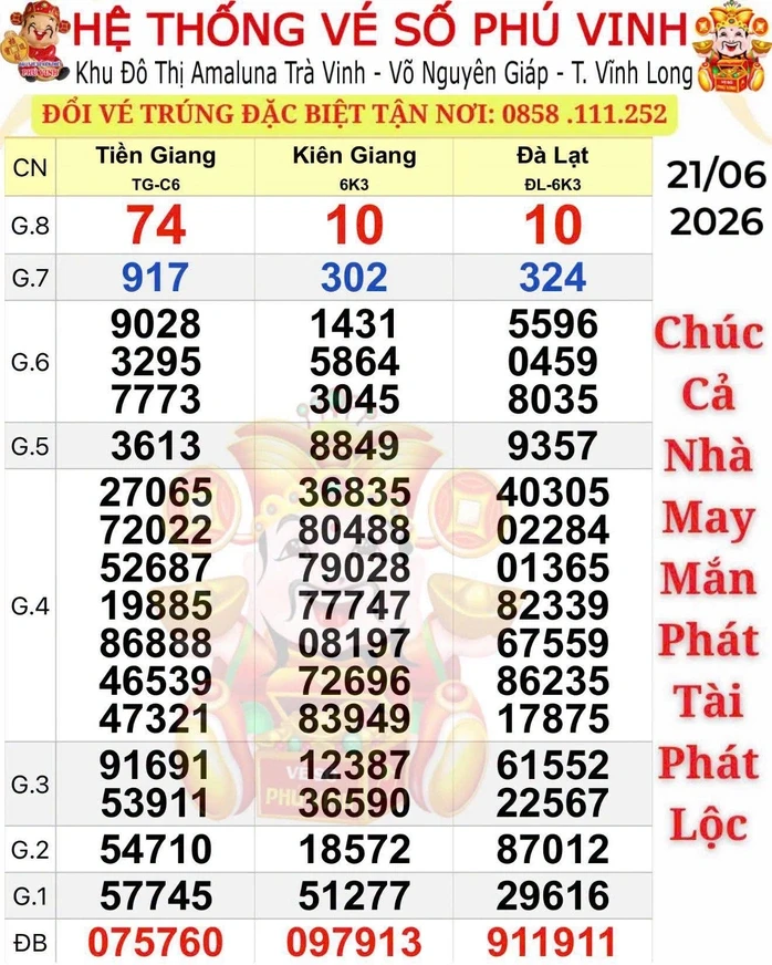Xổ số miền Nam: Lộ diện nơi trúng dãy số độc đắc “siêu đẹp” Xổ số miền Nam: Lộ diện nơi trúng dãy số độc đắc “siêu đẹp”