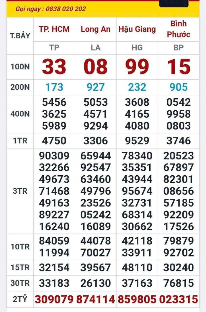 Xổ số miền Nam ngày 2-5: Tiếp tục xuất hiện 160 vé trúng độc đắc và an ủi Xổ số miền Nam ngày 2-5: Tiếp tục xuất hiện 160 vé trúng độc đắc và an ủi