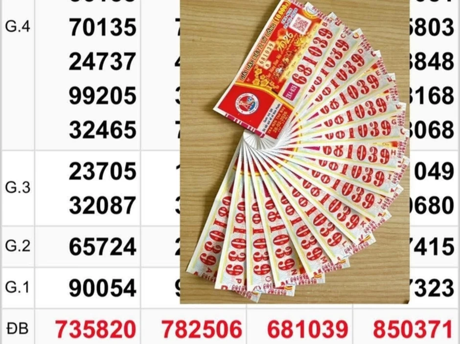 Xổ số miền Nam ngày 28-2: Khách hàng mua vé số online trúng độc đắc 32 tỉ đồng Xổ số miền Nam ngày 28-2: Khách hàng mua vé số online trúng độc đắc 32 tỉ đồng