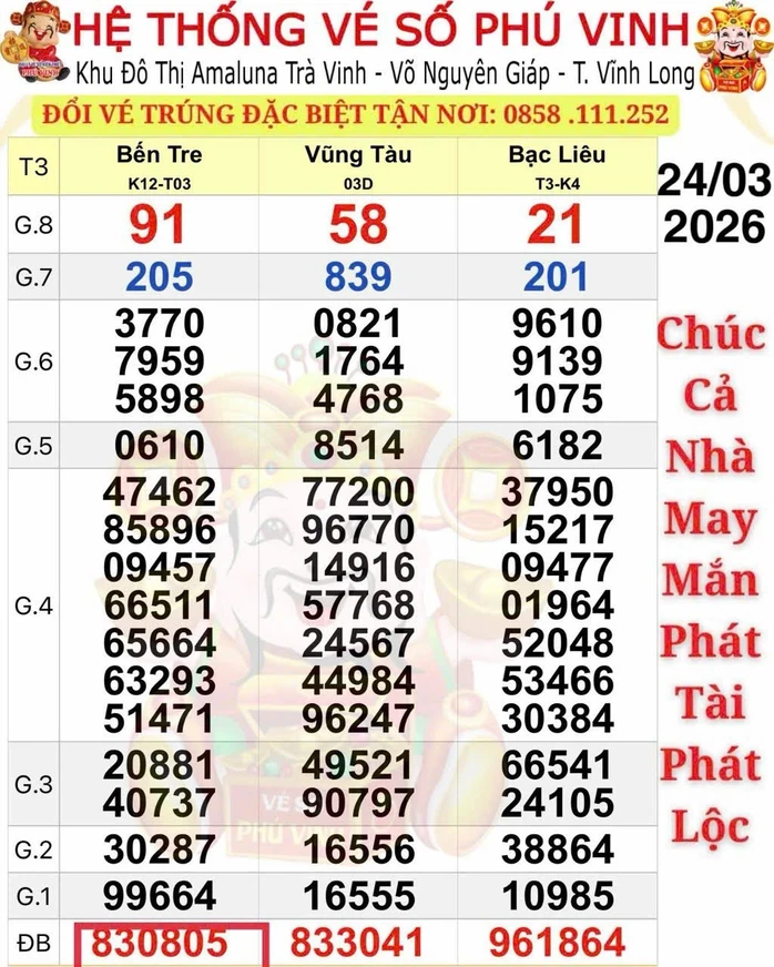 Xổ số miền Nam: Sáng 25-3, Nhiều người trúng thưởng tại TPHCM, Vĩnh Long và Đồng Nai Xổ số miền Nam: Sáng 25-3, Nhiều người trúng thưởng tại TPHCM, Vĩnh Long và Đồng Nai