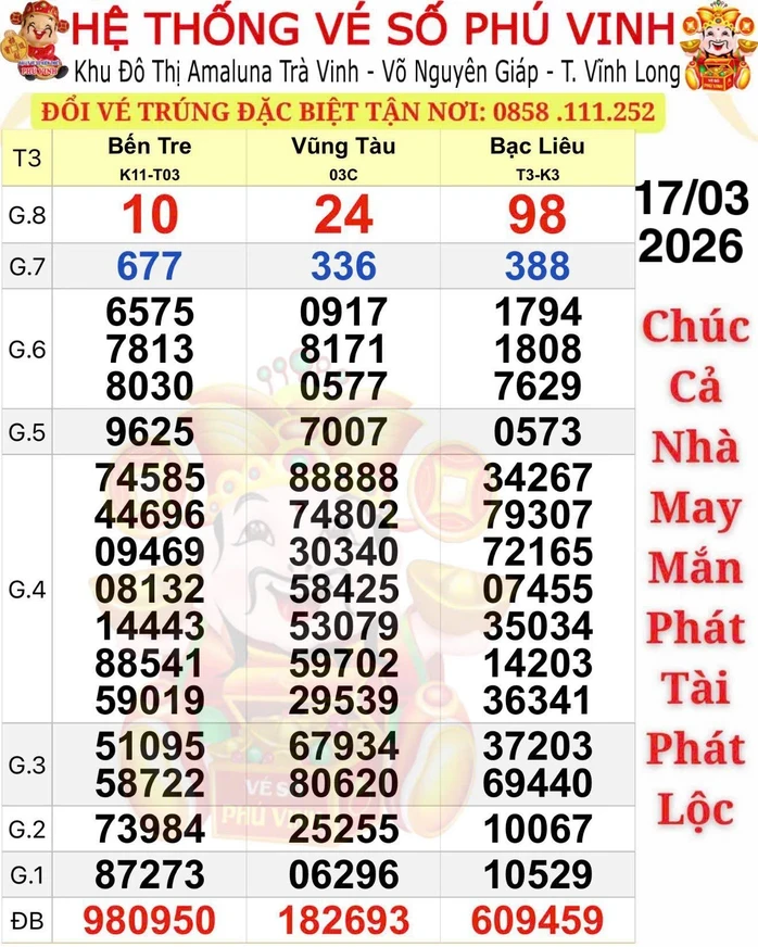 Xổ số miền Nam: Thêm 7 vé trúng giải độc đắc lộ diện vào chiều 18-3 Xổ số miền Nam: Thêm 7 vé trúng giải độc đắc lộ diện vào chiều 18-3