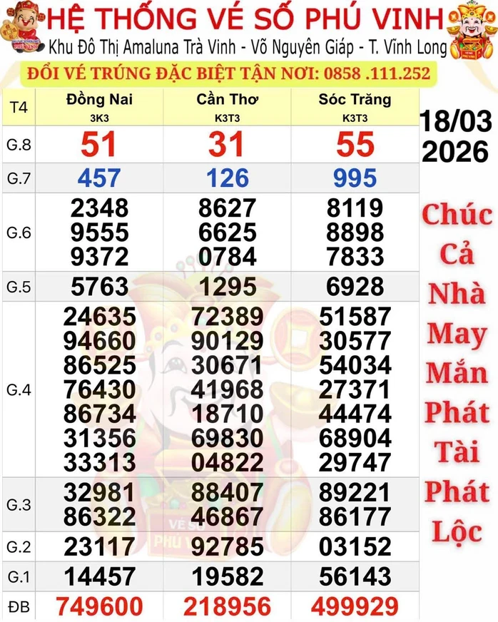 Xổ số miền Nam: Tìm người trúng giải độc đắc 25 vé Cần Thơ và Sóc Trăng Xổ số miền Nam: Tìm người trúng giải độc đắc 25 vé Cần Thơ và Sóc Trăng