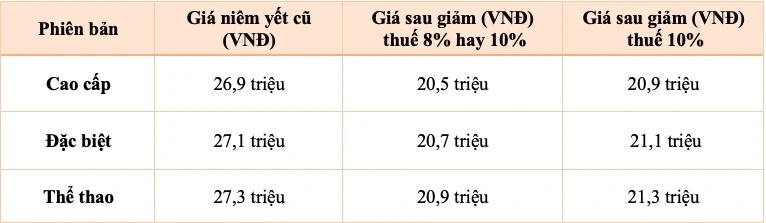 ICON e: giảm 6 triệu nhưng vẫn cao hơn đối thủ, lợi thế thương hiệu có đủ bù giá?