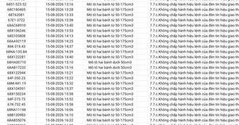 359 chủ xe máy, ô tô vi phạm trong danh sách sau đây nhanh chóng nộp phạt nguội theo Nghị định 168