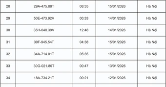398 chủ xe có biển số bị phạt nguội qua camera AI nhanh chóng nộp phạt theo Nghị định 168
