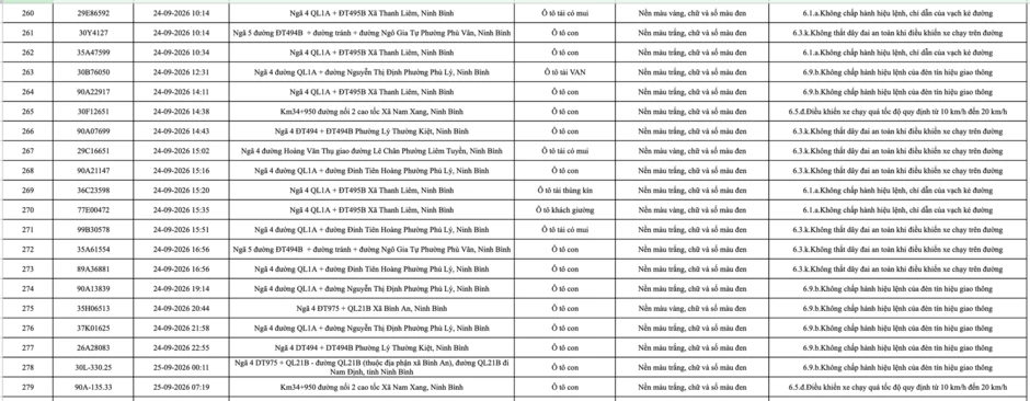 430 chủ phương tiện mang biển số sau khẩn trương nộp phạt nguội theo Nghị định 168 theo danh sách mới nhất 430 chủ phương tiện mang biển số sau khẩn trương nộp phạt nguội theo Nghị định 168 theo danh sách mới nhất