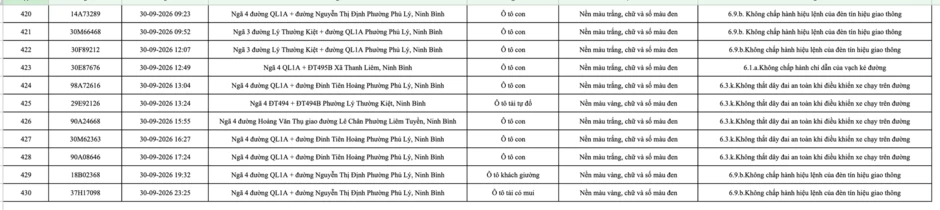 430 chủ phương tiện mang biển số sau khẩn trương nộp phạt nguội theo Nghị định 168 theo danh sách mới nhất 430 chủ phương tiện mang biển số sau khẩn trương nộp phạt nguội theo Nghị định 168 theo danh sách mới nhất