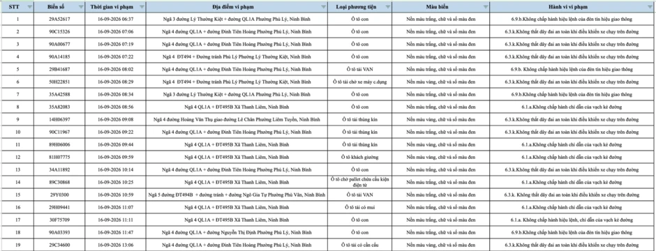 430 chủ phương tiện mang biển số sau khẩn trương nộp phạt nguội theo Nghị định 168 theo danh sách mới nhất 430 chủ phương tiện mang biển số sau khẩn trương nộp phạt nguội theo Nghị định 168 theo danh sách mới nhất