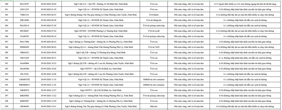 430 chủ phương tiện mang biển số sau khẩn trương nộp phạt nguội theo Nghị định 168 theo danh sách mới nhất 430 chủ phương tiện mang biển số sau khẩn trương nộp phạt nguội theo Nghị định 168 theo danh sách mới nhất