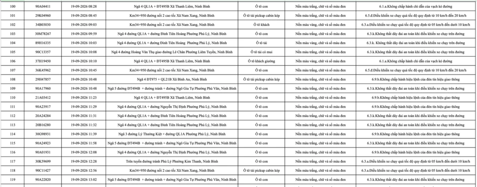 430 chủ phương tiện mang biển số sau khẩn trương nộp phạt nguội theo Nghị định 168 theo danh sách mới nhất 430 chủ phương tiện mang biển số sau khẩn trương nộp phạt nguội theo Nghị định 168 theo danh sách mới nhất
