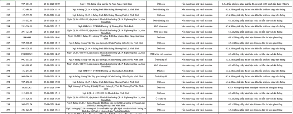 430 chủ phương tiện mang biển số sau khẩn trương nộp phạt nguội theo Nghị định 168 theo danh sách mới nhất 430 chủ phương tiện mang biển số sau khẩn trương nộp phạt nguội theo Nghị định 168 theo danh sách mới nhất