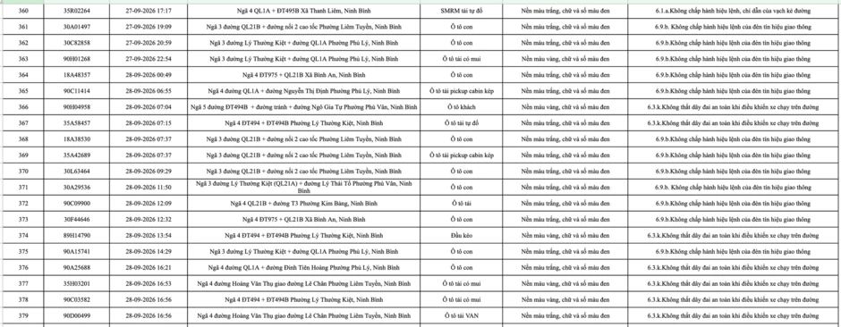 430 chủ phương tiện mang biển số sau khẩn trương nộp phạt nguội theo Nghị định 168 theo danh sách mới nhất 430 chủ phương tiện mang biển số sau khẩn trương nộp phạt nguội theo Nghị định 168 theo danh sách mới nhất