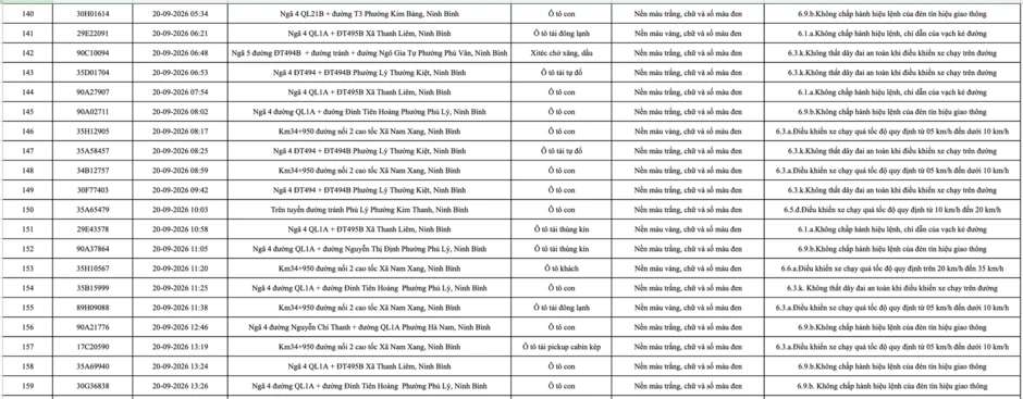 430 chủ phương tiện mang biển số sau khẩn trương nộp phạt nguội theo Nghị định 168 theo danh sách mới nhất 430 chủ phương tiện mang biển số sau khẩn trương nộp phạt nguội theo Nghị định 168 theo danh sách mới nhất