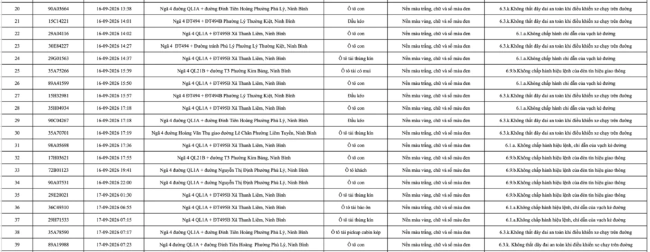 430 chủ phương tiện mang biển số sau khẩn trương nộp phạt nguội theo Nghị định 168 theo danh sách mới nhất 430 chủ phương tiện mang biển số sau khẩn trương nộp phạt nguội theo Nghị định 168 theo danh sách mới nhất