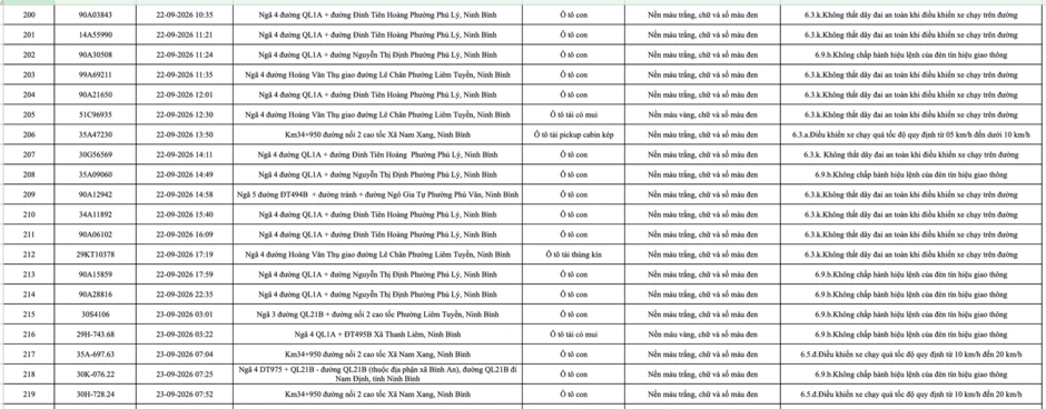 430 chủ phương tiện mang biển số sau khẩn trương nộp phạt nguội theo Nghị định 168 theo danh sách mới nhất 430 chủ phương tiện mang biển số sau khẩn trương nộp phạt nguội theo Nghị định 168 theo danh sách mới nhất