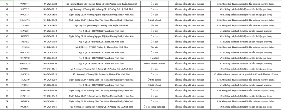 430 chủ phương tiện mang biển số sau khẩn trương nộp phạt nguội theo Nghị định 168 theo danh sách mới nhất 430 chủ phương tiện mang biển số sau khẩn trương nộp phạt nguội theo Nghị định 168 theo danh sách mới nhất